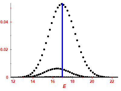 Strength function